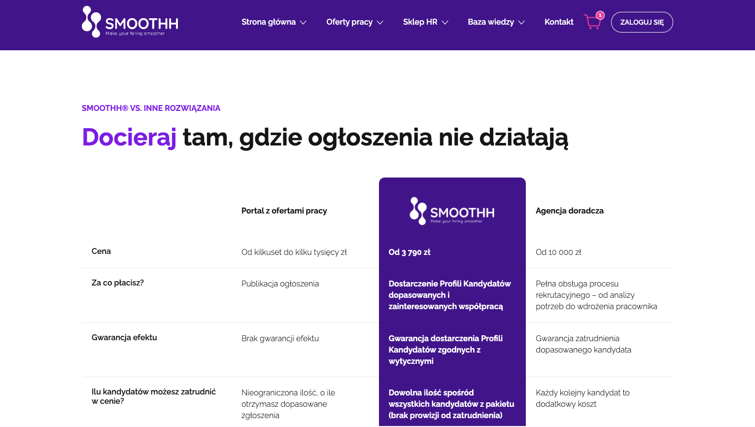 Sekcja porównania SMOOTHH z innymi rozwiązaniami rekrutacyjnymi pokazująca pakiety i ceny
