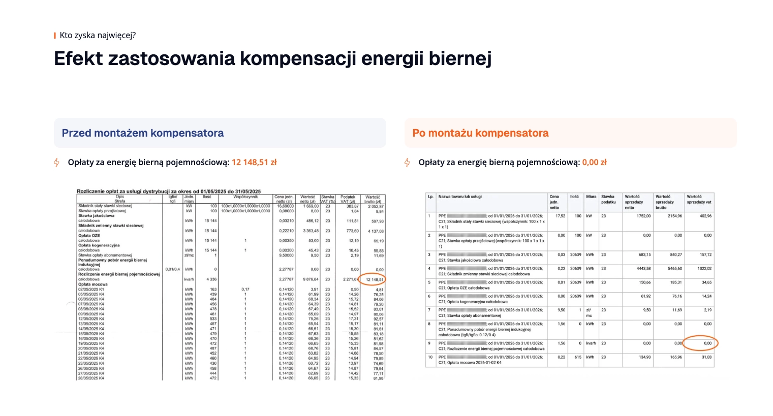Sekcja porównania efektów kompensacji energii biernej Elektro-Efekt - przed i po