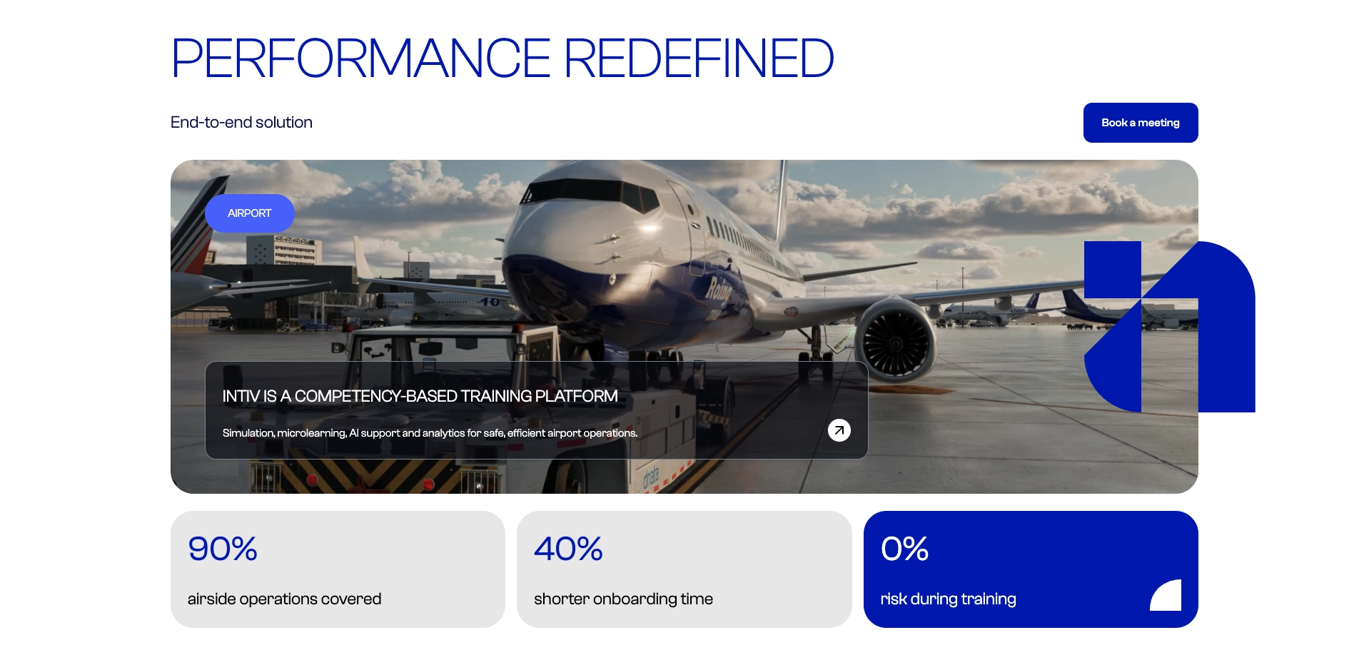 Strona główna INTIV Systems pokazująca "PERFORMANCE REDEFINED" z tłem samolotu na lotnisku i statystykami: 90% operacji na terminalu, 40% krótszego czasu pokładowego, 0% ryzyka podczas szkolenia